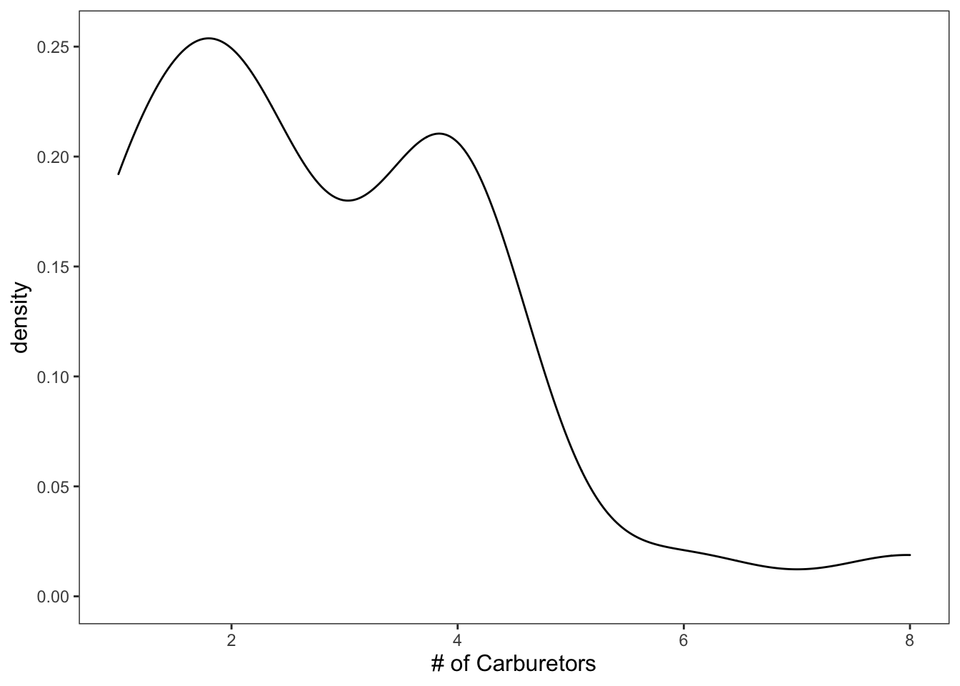 Figure: Black and white density plot.