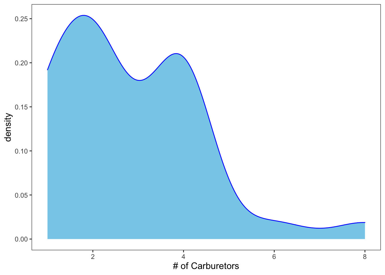 Figure: Density plot with shape.