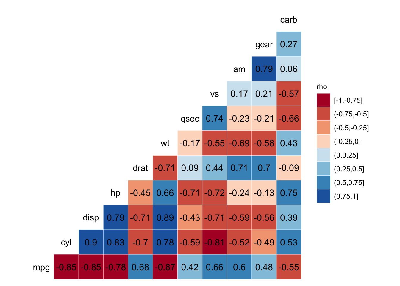 Figure: Correlation matrix.