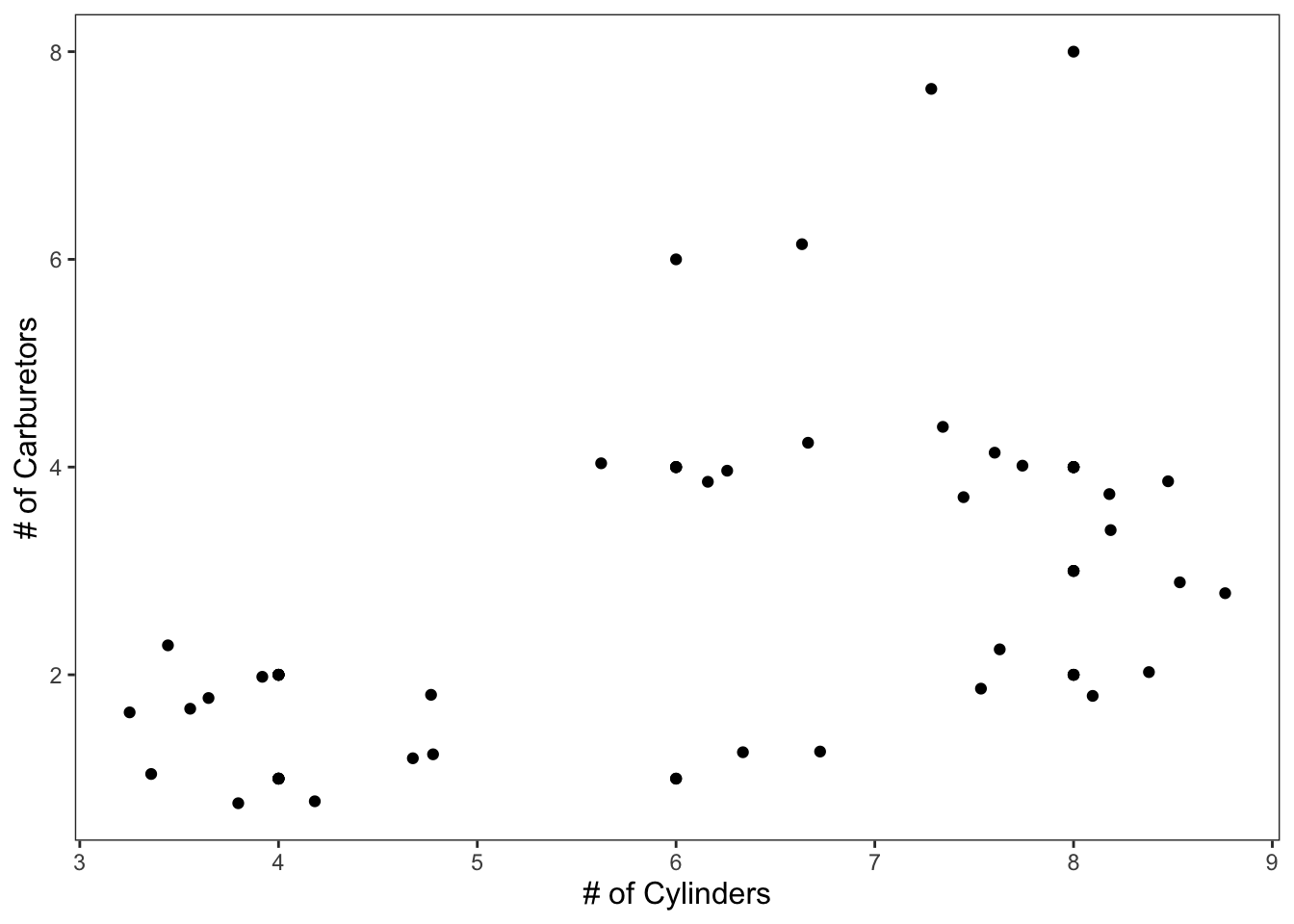 Figure: Simple scatterplot with jittered points.